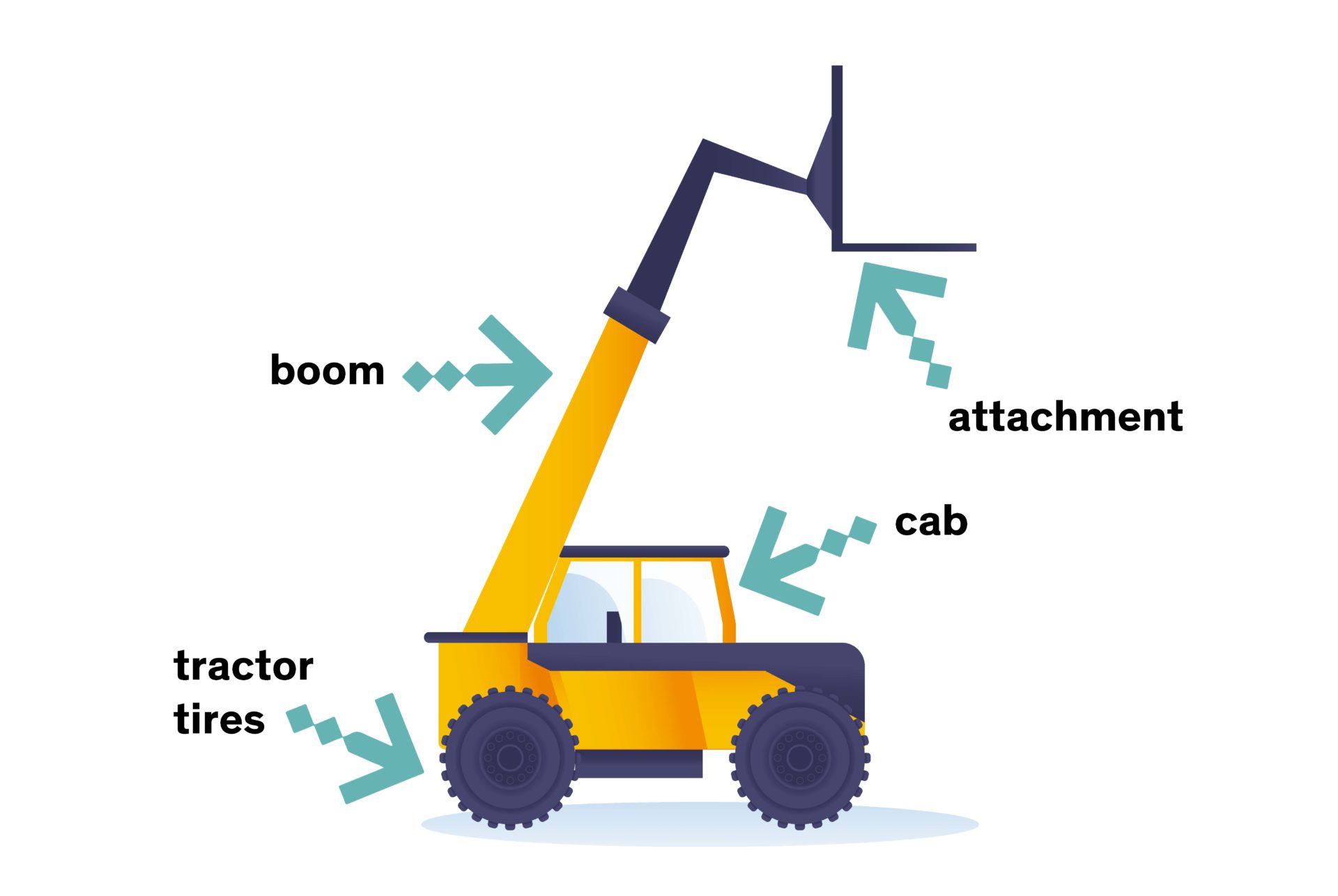 What is a telehandler? | rentmas blog