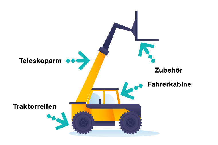 Die Komponenten eines Teleskopladers: Teleskoparm, Traktorreifen, Fahrerkabine und Zubehör