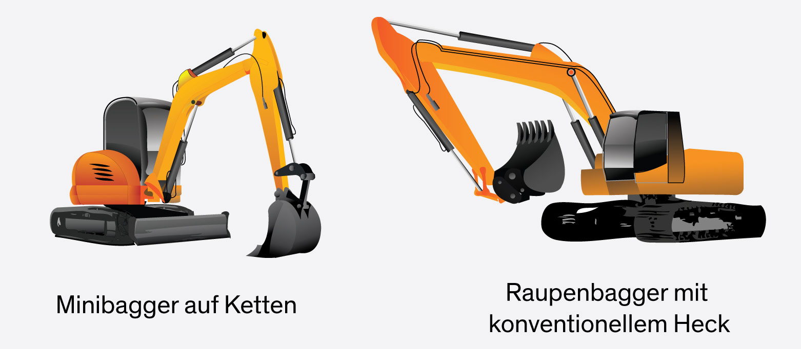 Bagger gibt es in verschiedensten Größen und mit unterschiedlichsten Funktionen. Hier erfährst du, wie du den richtigen für dein Projekt auswählst