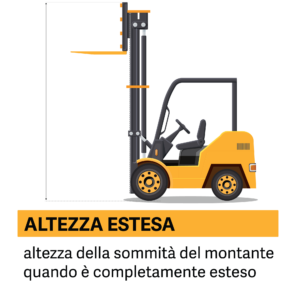 Altezza estesa del montante del carrello elevatore