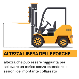 Altezza libera delle forche del montante del carrello elevatore