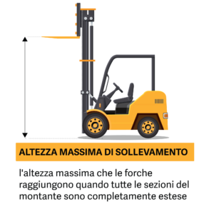 Altezza massima di sollevamento del montante del carrello elevatore