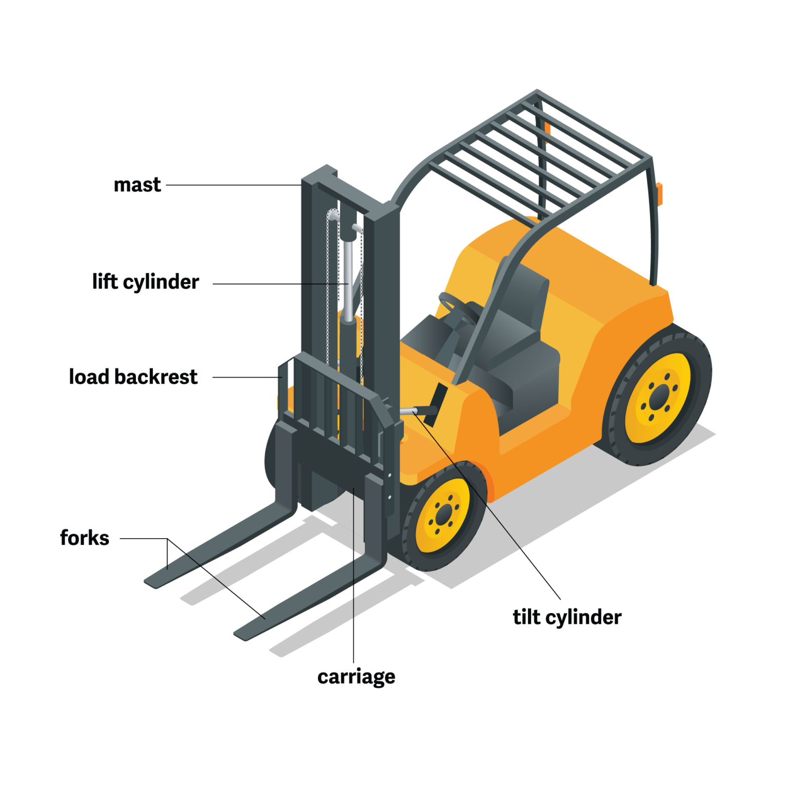 forklift-masts-everything-you-need-to-know-rentmas-blog